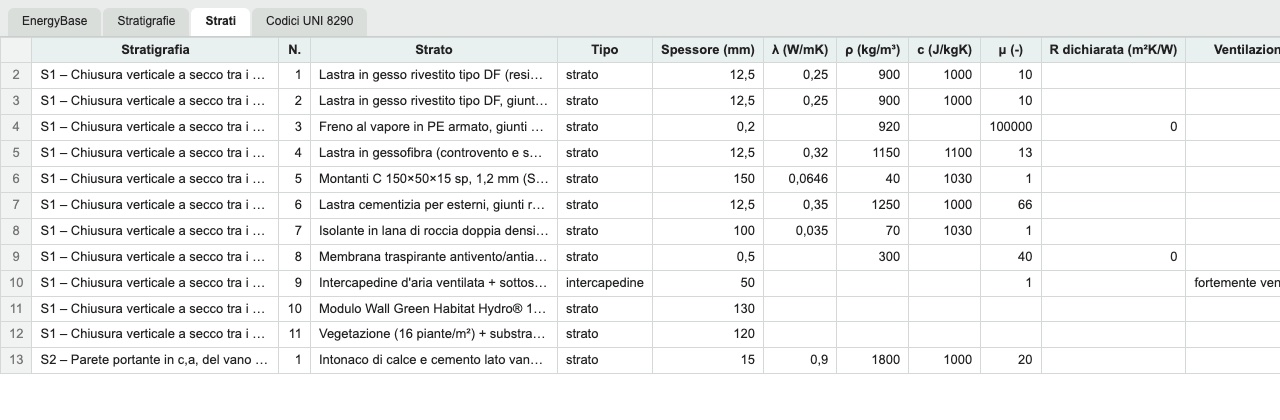 Foglio Strati del file Excel esportato da EnergyBase